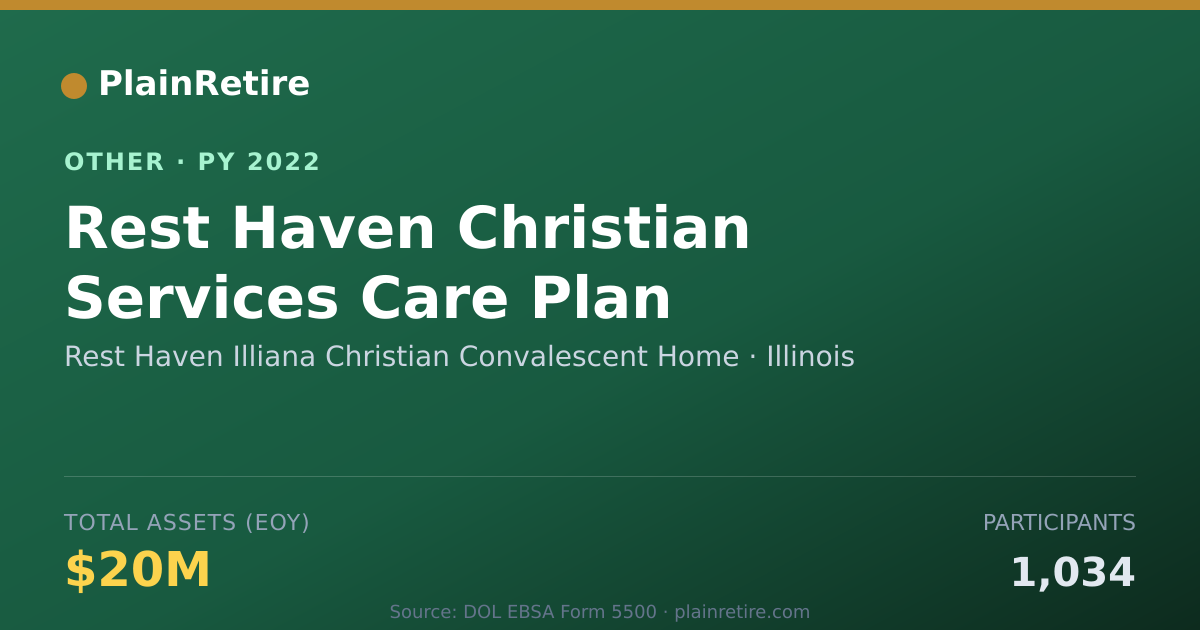 Shareable card for Rest Haven Illiana Christian Convales Retirement Plan (2022)