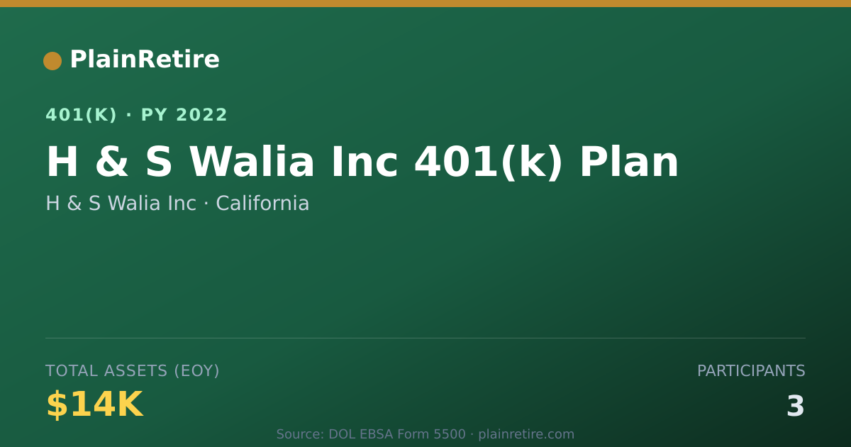 Shareable card for H & S Walia Inc 401(k) Plan (2022)