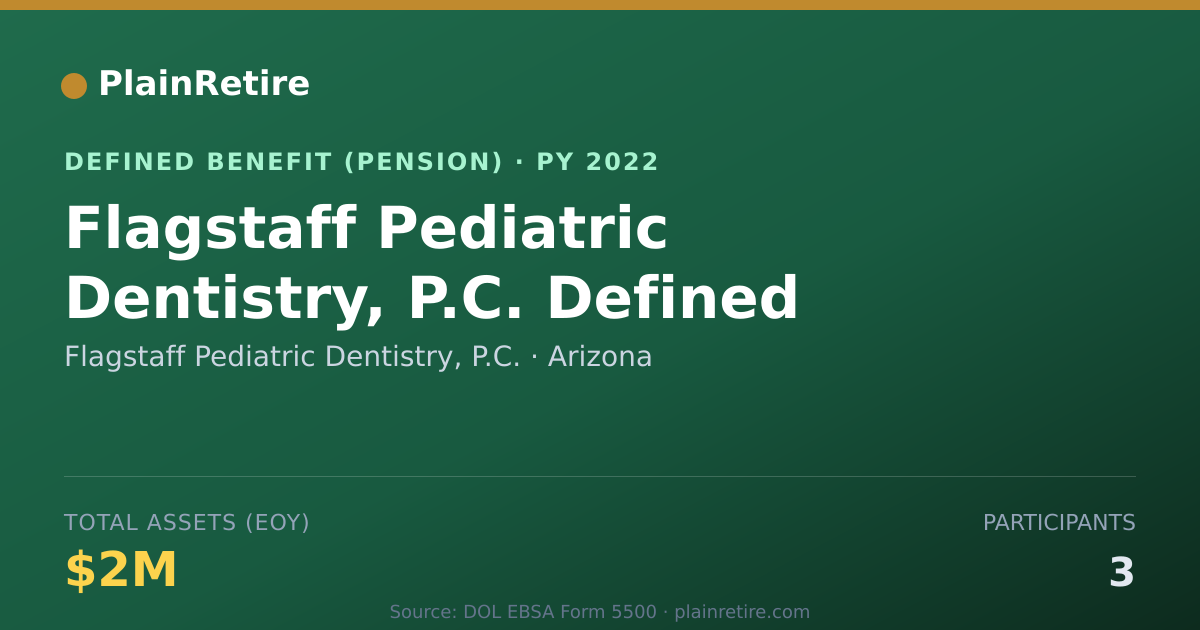 Shareable card for Flagstaff Pediatric Dentistry, P.C. Pension Plan (2022)