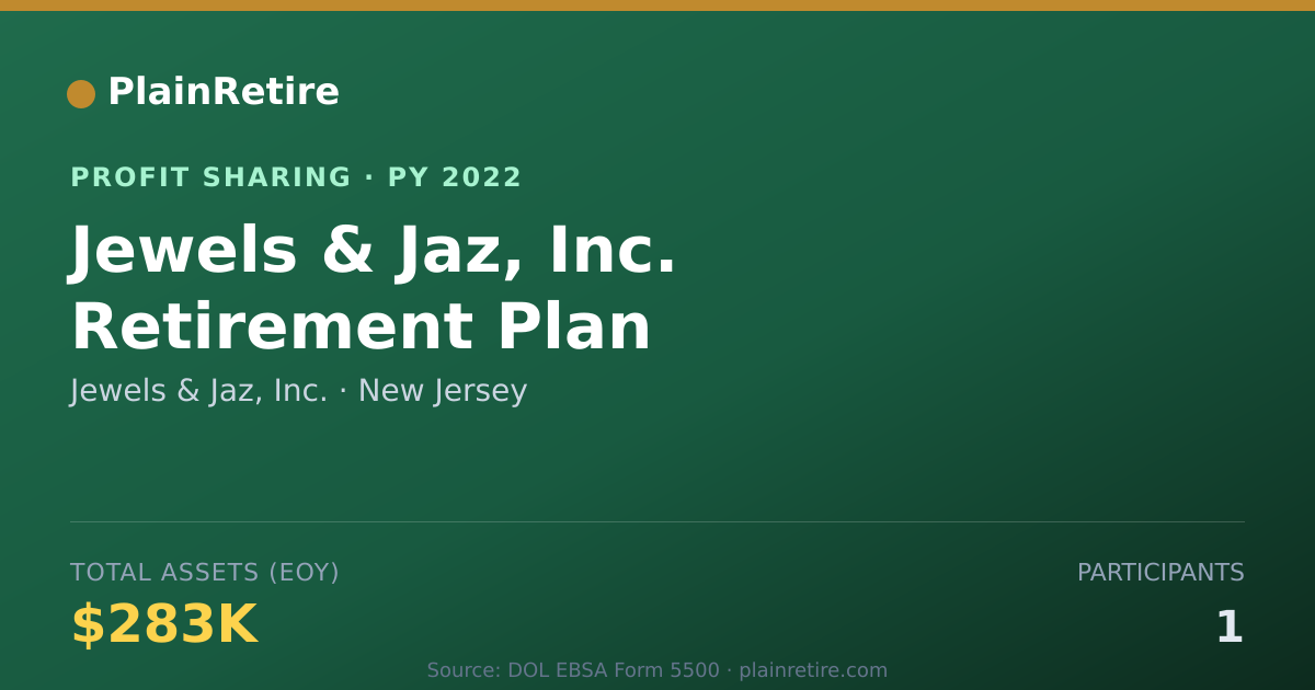 Shareable card for Jewels & Jaz, Inc. Profit Sharing Plan (2022)