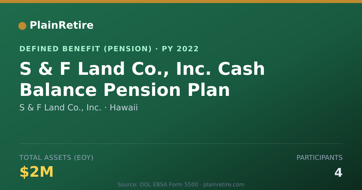 Shareable card for S & F Land Co., Inc. Pension Plan (2022)