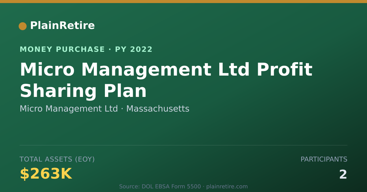 Shareable card for Micro Management Ltd Money Purchase Plan (2022)