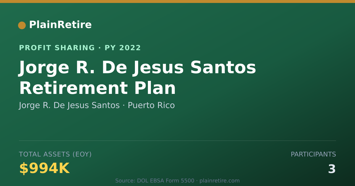 Shareable card for Jorge R. De Jesus Santos Profit Sharing Plan (2022)