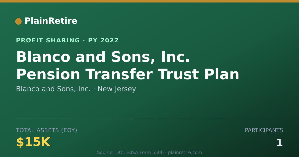 Shareable card for Blanco and Sons, Inc. Profit Sharing Plan (2022)