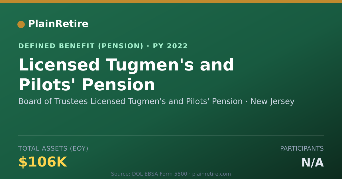 Shareable card for Board of Trustees Licensed Tugmen's and Pension Plan (2022)