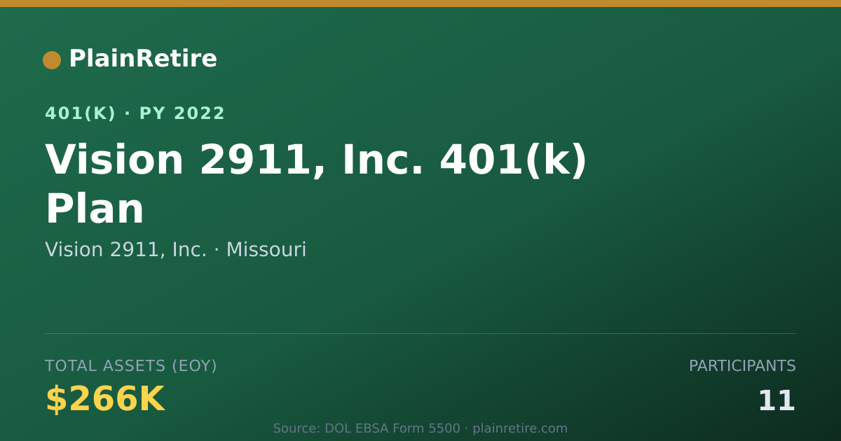 Shareable card for Vision 2911, Inc. 401(k) Plan (2022)