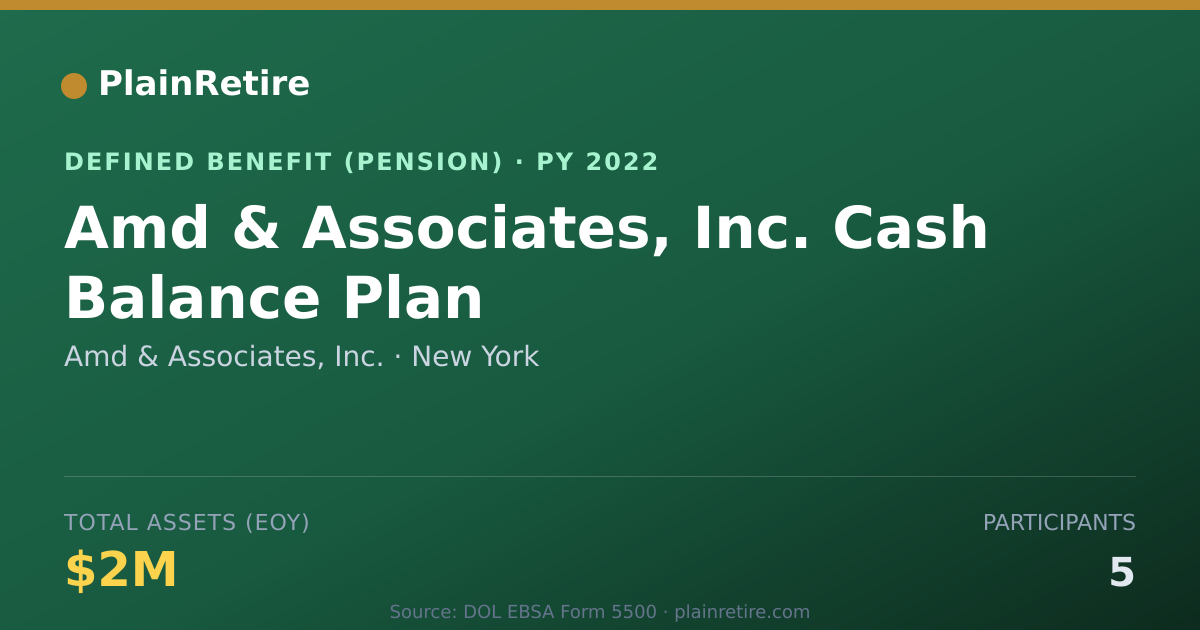 Shareable card for Amd & Associates, Inc. Pension Plan (2022)