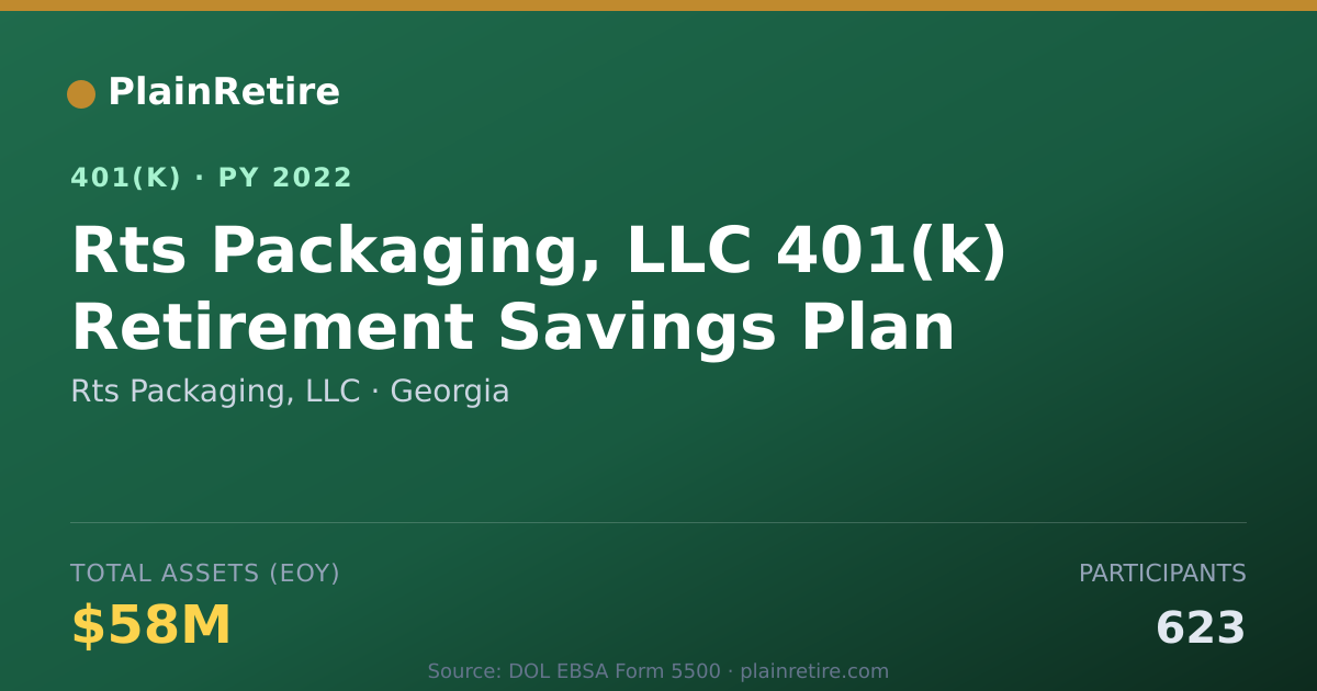 Shareable card for Rts Packaging, LLC 401(k) Plan (2022)