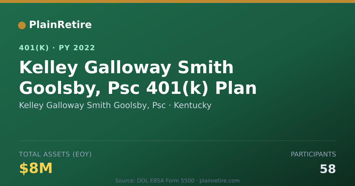 Shareable card for Kelley Galloway Smith Goolsby, Psc 401(k) Plan (2022)