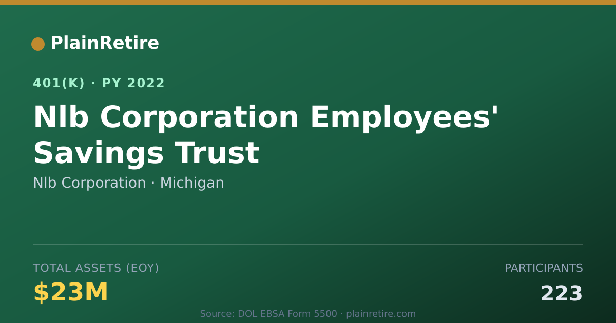 Shareable card for Nlb Corporation 401(k) Plan (2022)