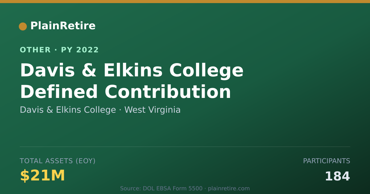 Shareable card for Davis & Elkins College Retirement Plan (2022)