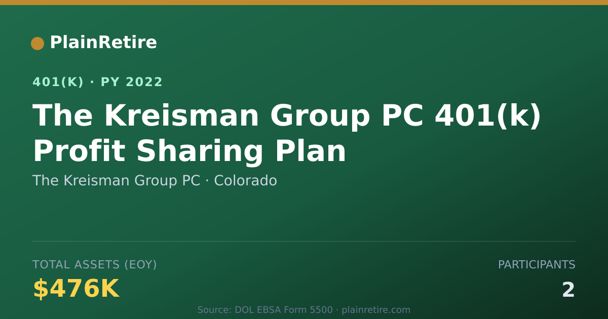 Shareable card for The Kreisman Group PC 401(k) Plan (2022)