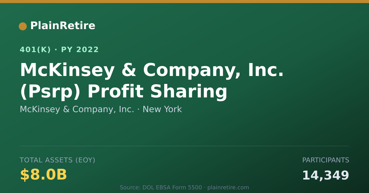 Shareable card for McKinsey & Company, Inc. 401(k) Plan (2022)