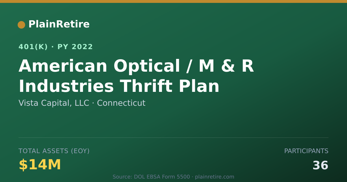 Shareable card for Vista Capital, LLC 401(k) Plan (2022)
