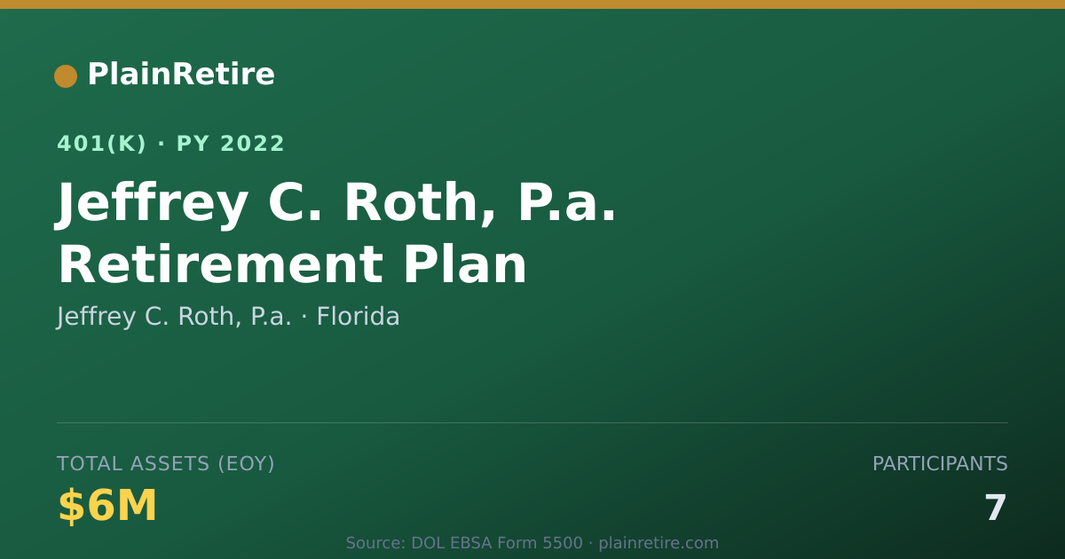 Shareable card for Jeffrey C. Roth, P.a. 401(k) Plan (2022)