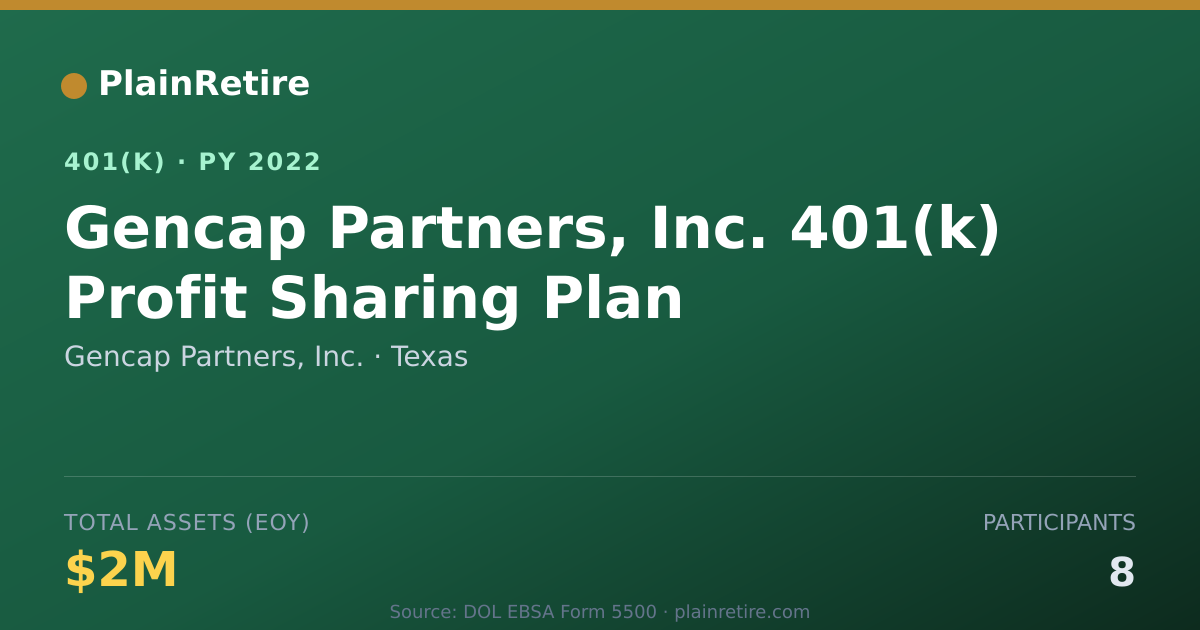 Shareable card for Gencap Partners, Inc. 401(k) Plan (2022)