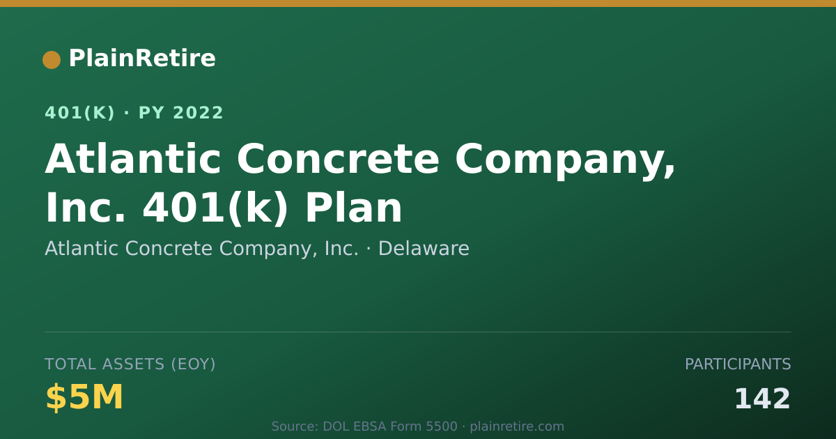 Shareable card for Atlantic Concrete Company, Inc. 401(k) Plan (2022)