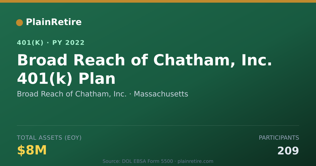 Shareable card for Broad Reach of Chatham, Inc. 401(k) Plan (2022)