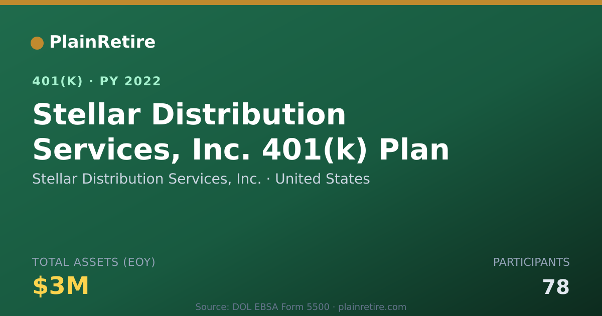 Shareable card for Stellar Distribution Services, Inc. 401(k) Plan (2022)