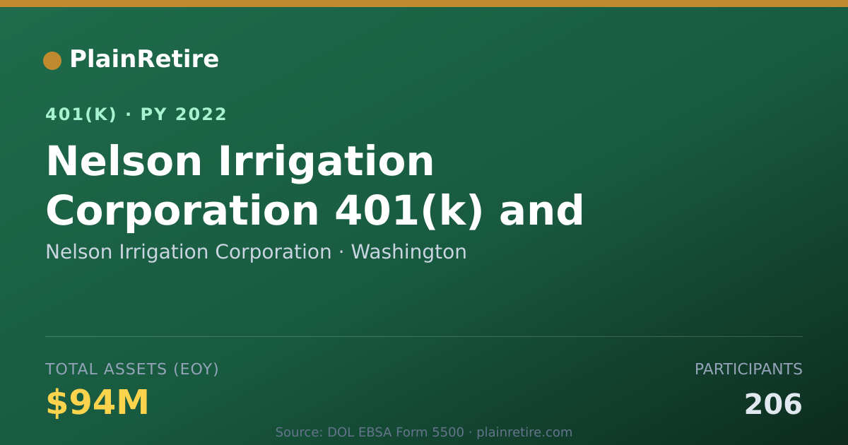 Shareable card for Nelson Irrigation Corporation 401(k) Plan (2022)