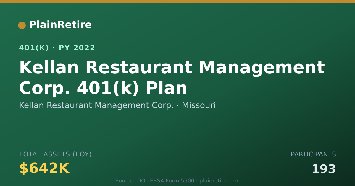 Shareable card for Kellan Restaurant Management Corp. 401(k) Plan (2022)