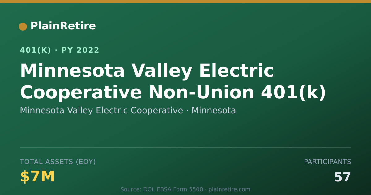 Shareable card for Minnesota Valley Electric Cooperative 401(k) Plan (2022)