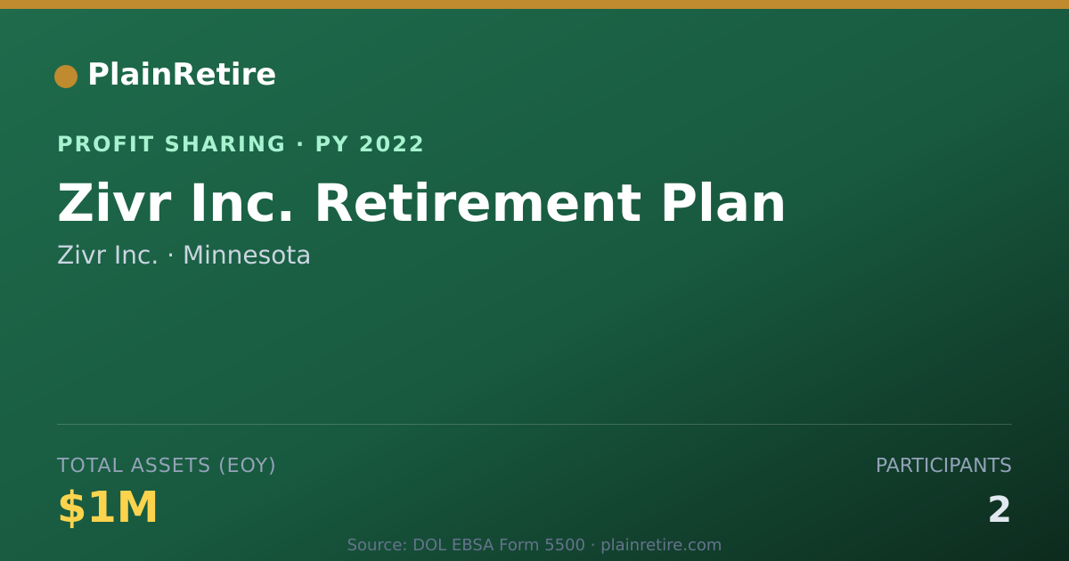 Shareable card for Zivr Inc. Profit Sharing Plan (2022)