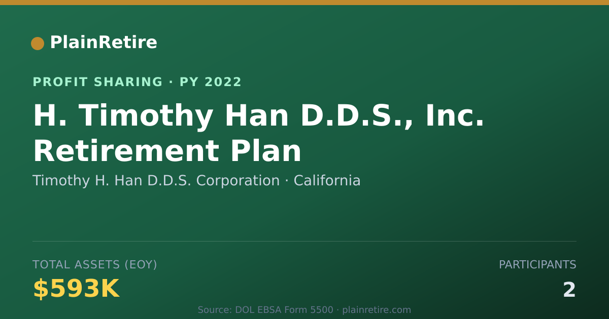 Shareable card for Timothy H. Han D.D.S. Corporation Profit Sharing Plan (2022)