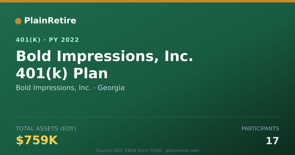 Shareable card for Bold Impressions, Inc. 401(k) Plan (2022)