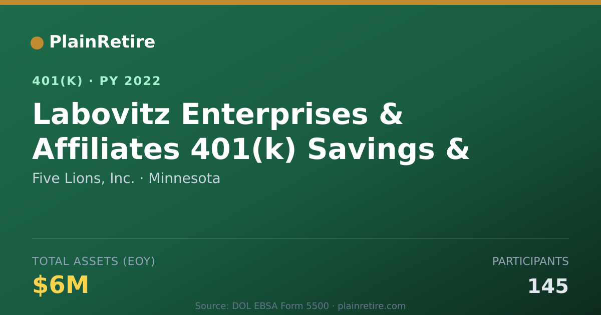 Shareable card for Five Lions, Inc. 401(k) Plan (2022)