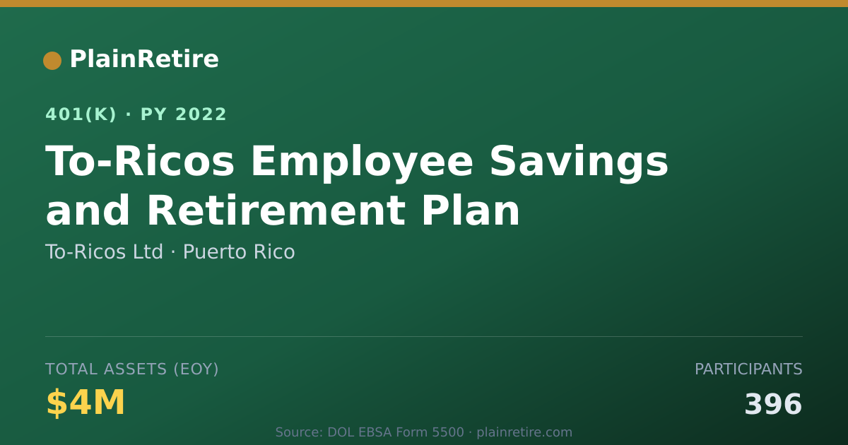 Shareable card for To-Ricos Ltd 401(k) Plan (2022)