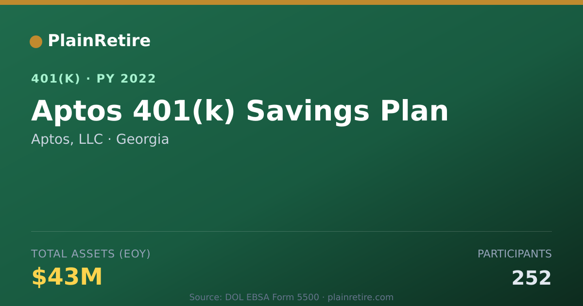 Shareable card for Aptos, LLC 401(k) Plan (2022)