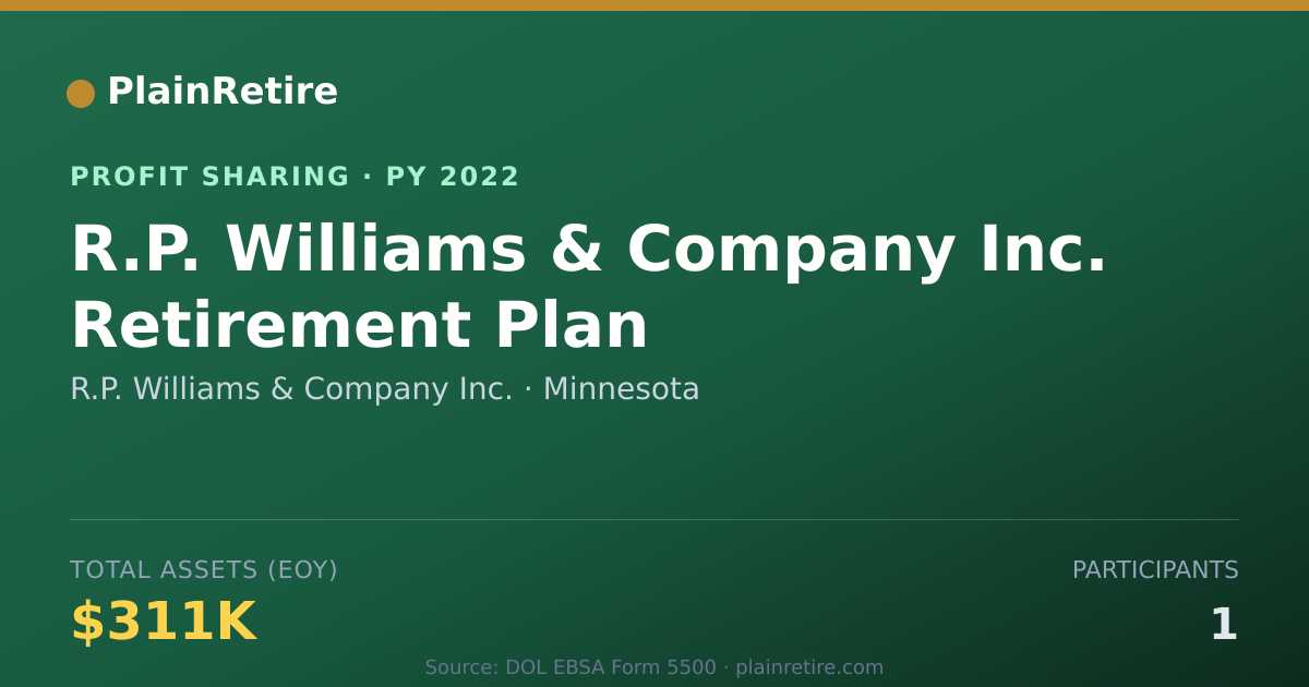 Shareable card for R.P. Williams & Company Inc. Profit Sharing Plan (2022)