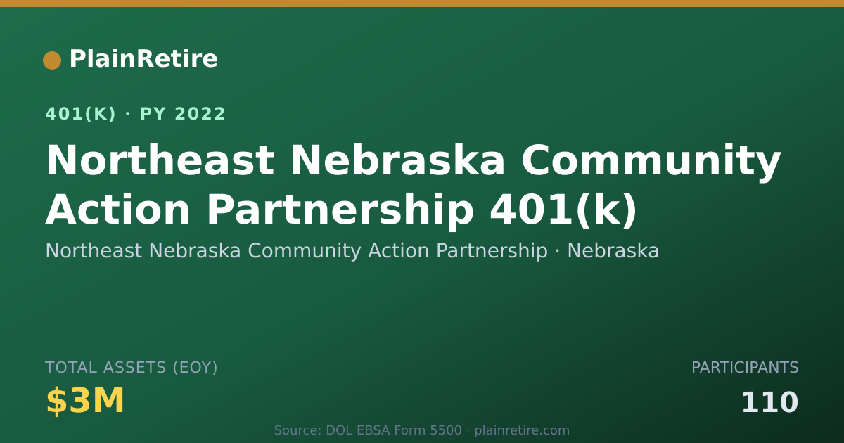 Shareable card for Northeast Nebraska Community Action Partn 401(k) Plan (2022)