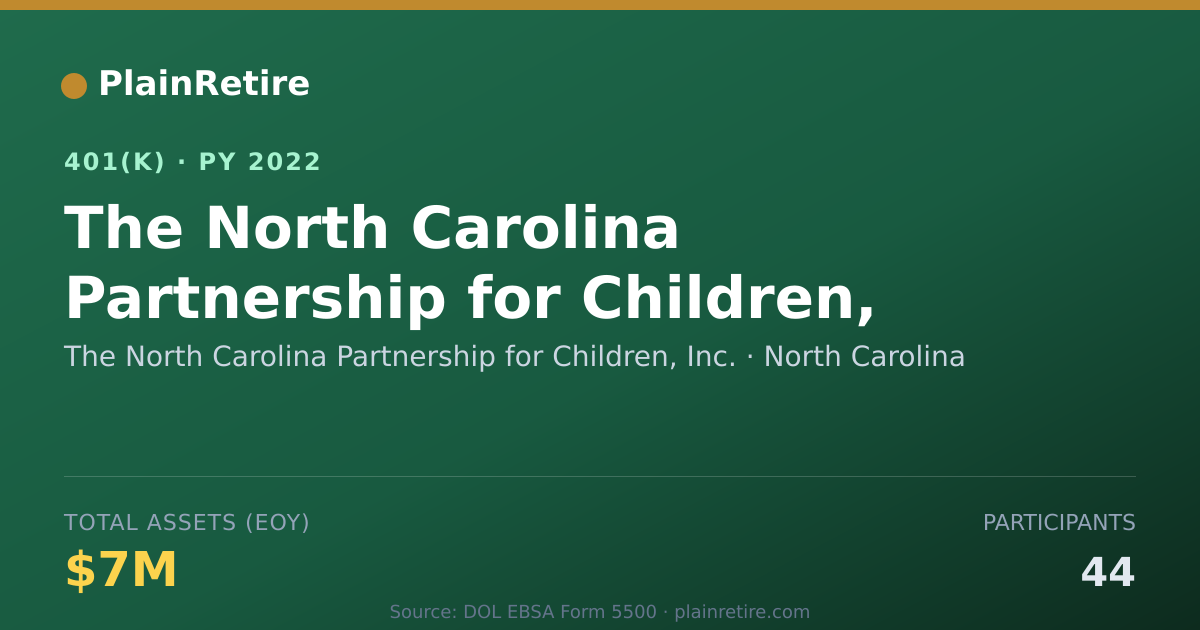 Shareable card for The North Carolina Partnership for Childr 401(k) Plan (2022)