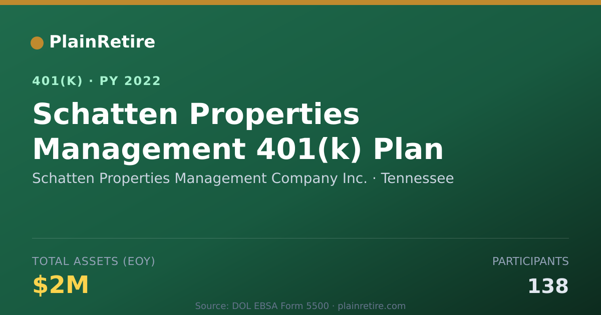 Shareable card for Schatten Properties Management Company In 401(k) Plan (2022)