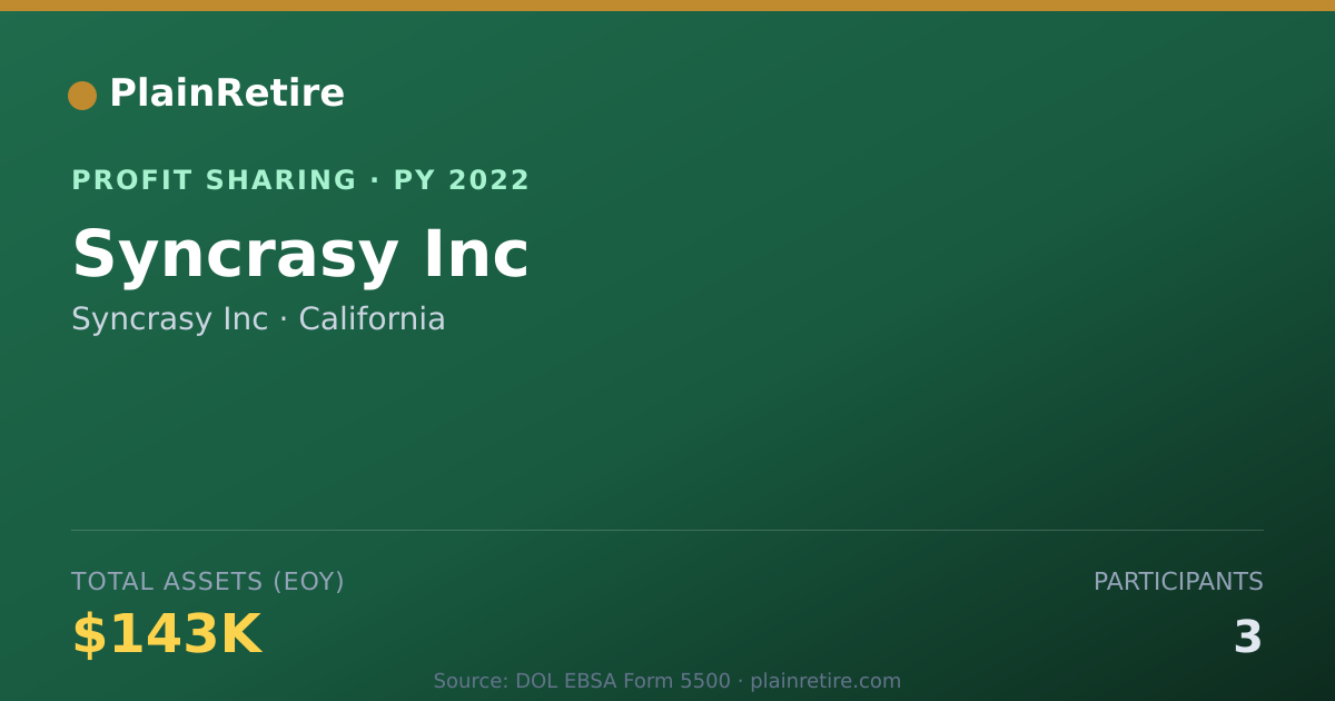 Shareable card for Syncrasy Inc Profit Sharing Plan (2022)
