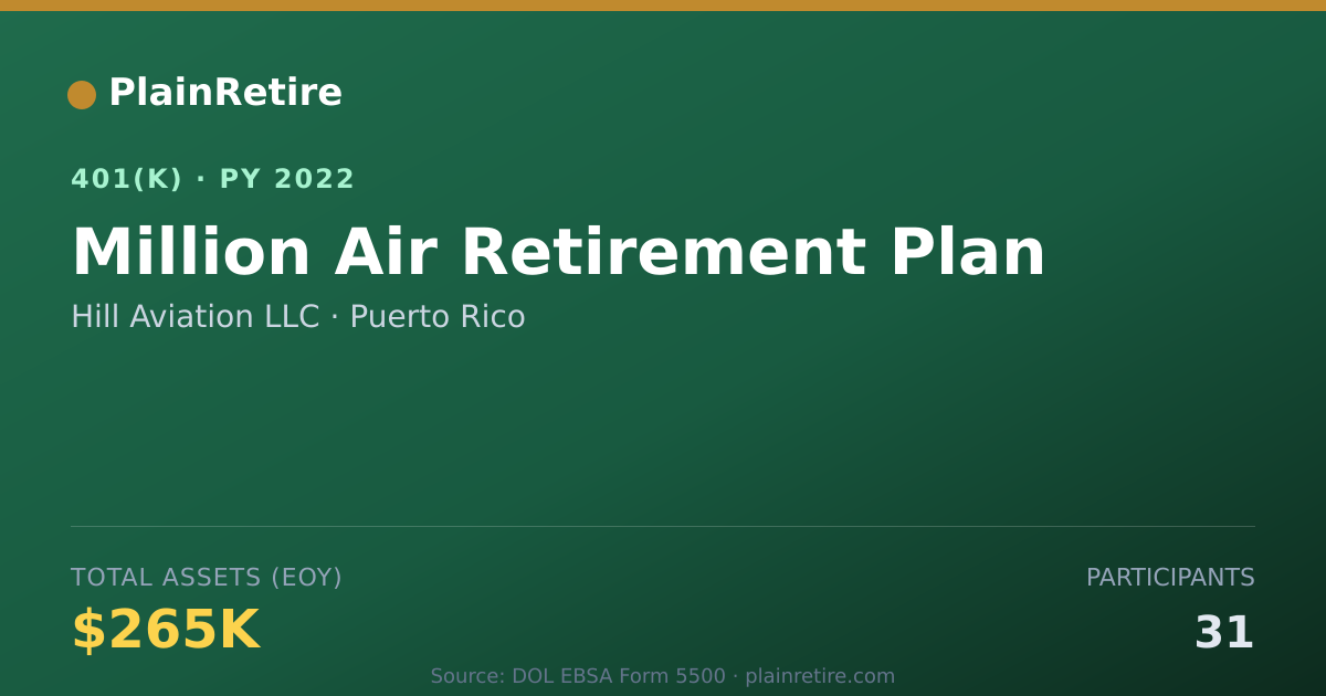 Shareable card for Hill Aviation LLC 401(k) Plan (2022)