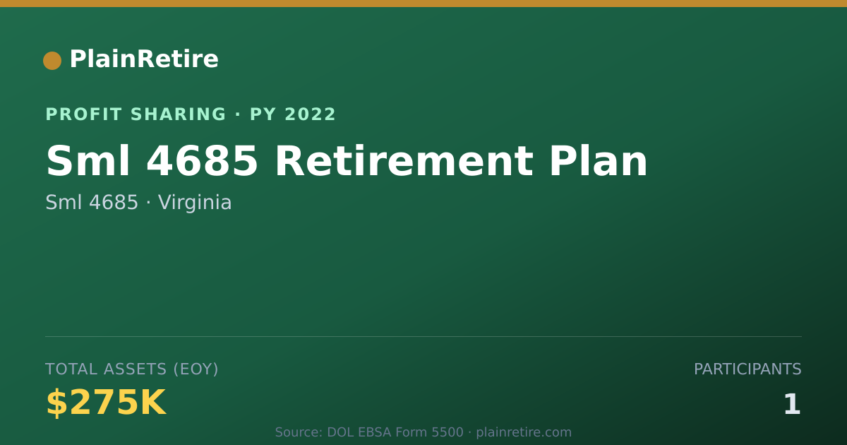 Shareable card for Sml 4685 Profit Sharing Plan (2022)