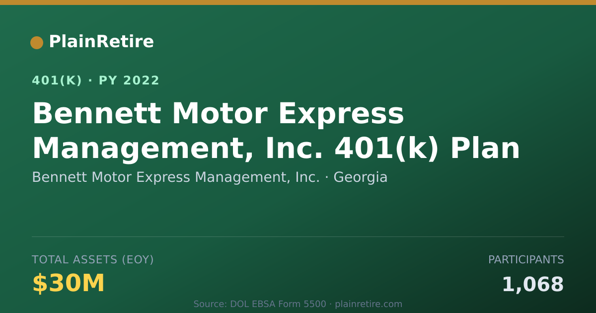 Shareable card for Bennett Motor Express Management, Inc. 401(k) Plan (2022)