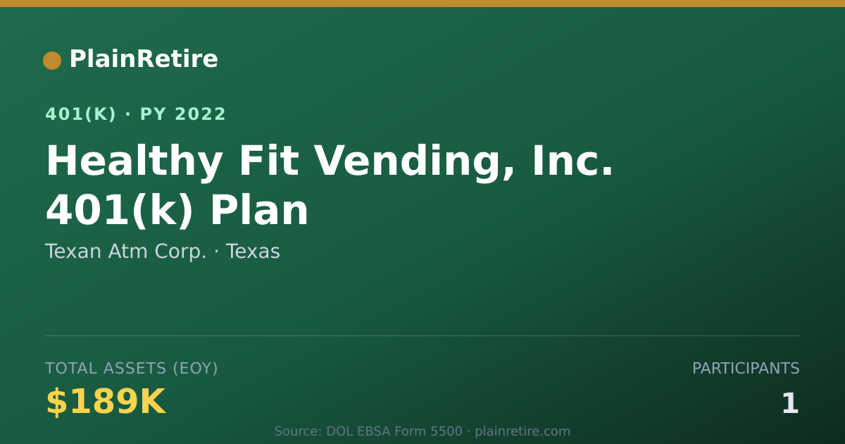Shareable card for Texan Atm Corp. 401(k) Plan (2022)