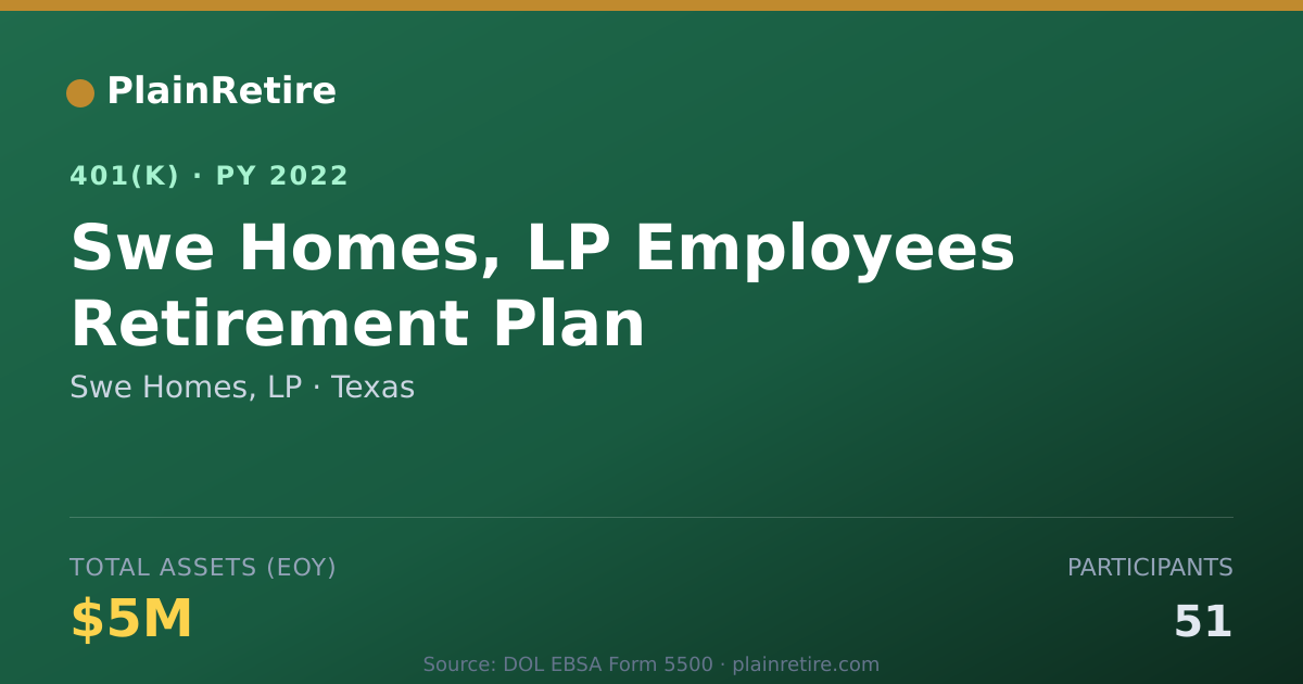 Shareable card for Swe Homes, LP 401(k) Plan (2022)
