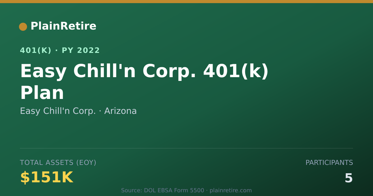 Shareable card for Easy Chill'n Corp. 401(k) Plan (2022)