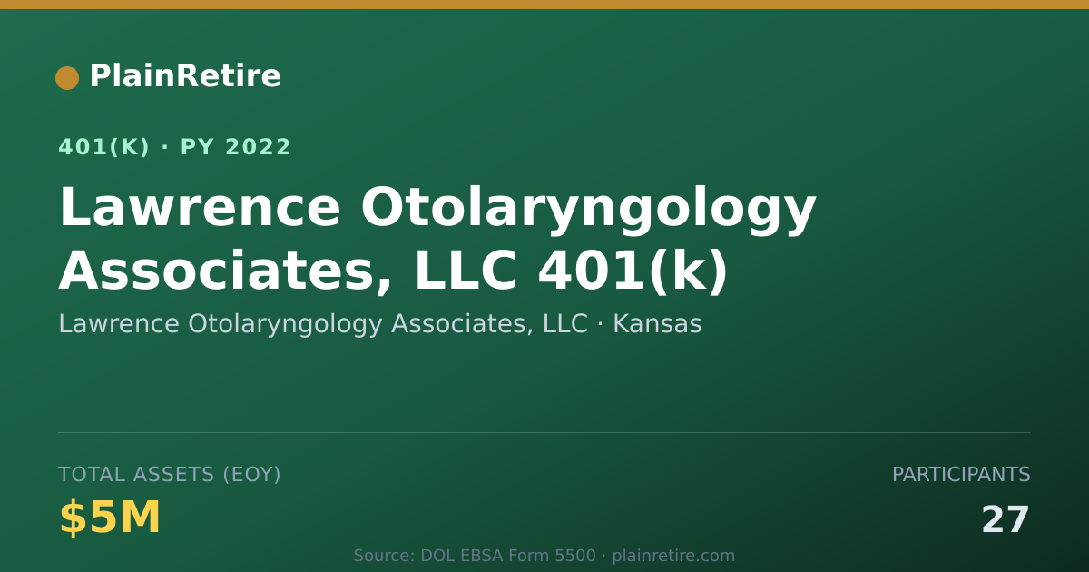 Shareable card for Lawrence Otolaryngology Associates, LLC 401(k) Plan (2022)