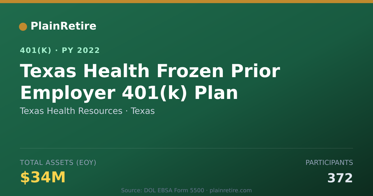 Shareable card for Texas Health Resources 401(k) Plan (2022)