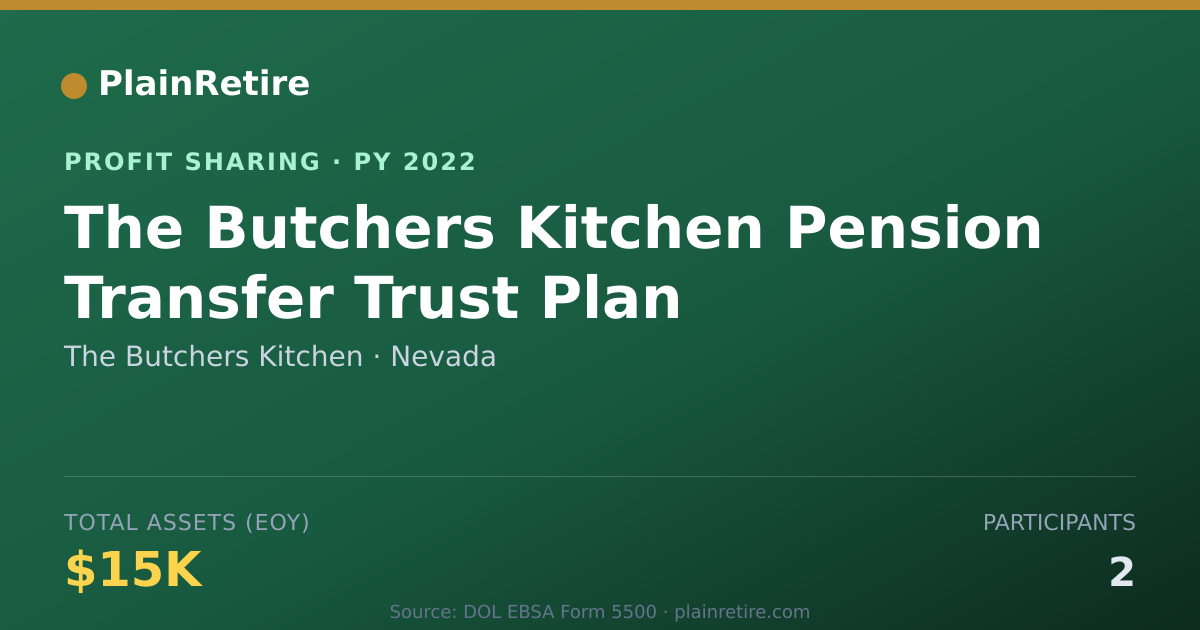 Shareable card for The Butchers Kitchen Profit Sharing Plan (2022)