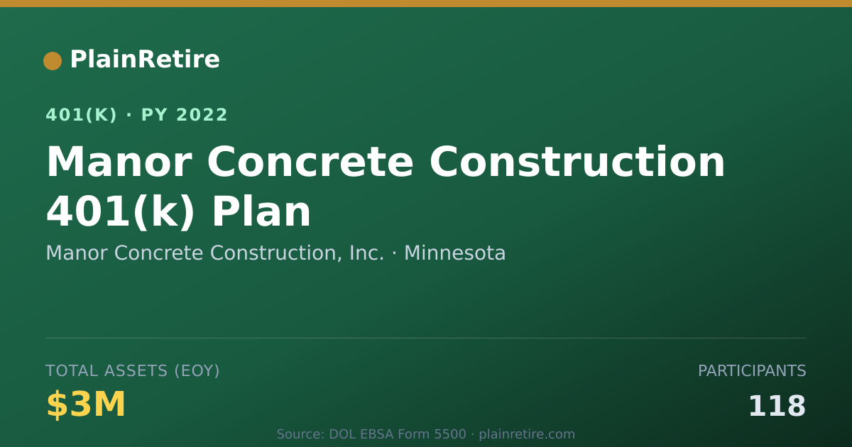 Shareable card for Manor Concrete Construction, Inc. 401(k) Plan (2022)