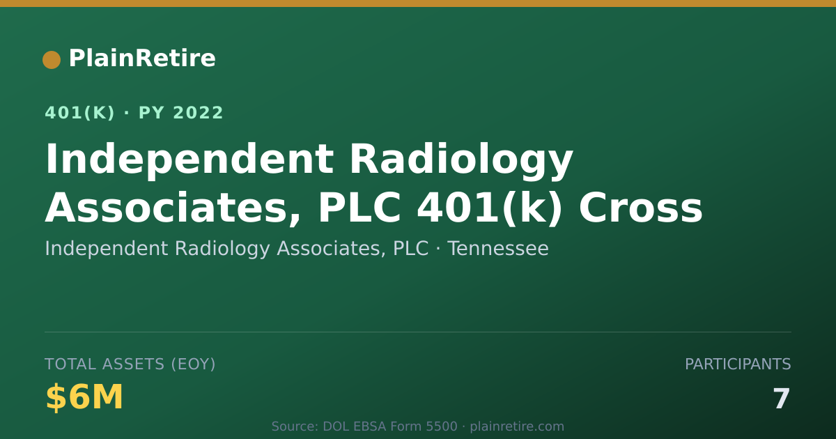 Shareable card for Independent Radiology Associates, PLC 401(k) Plan (2022)