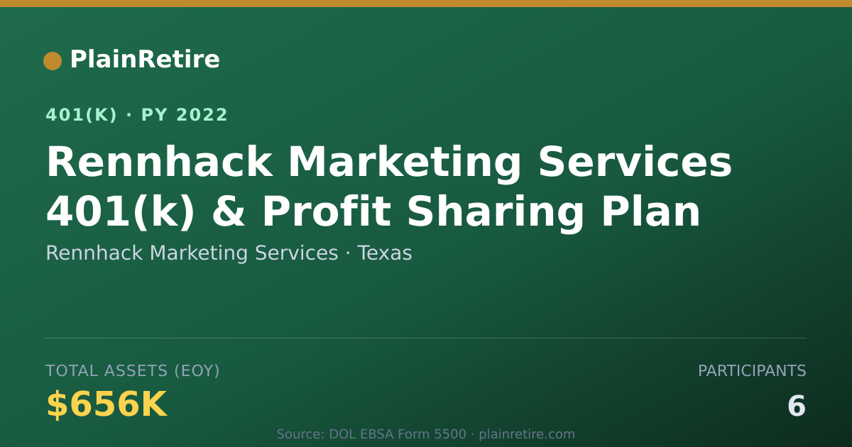 Shareable card for Rennhack Marketing Services 401(k) Plan (2022)