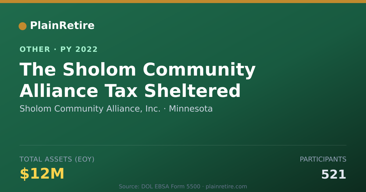 Shareable card for Sholom Community Alliance, Inc. Retirement Plan (2022)
